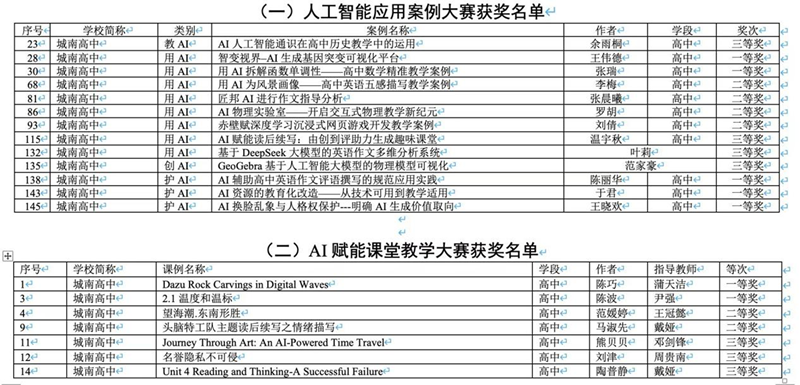 城南高中在区级教学数字化大赛中喜获佳绩