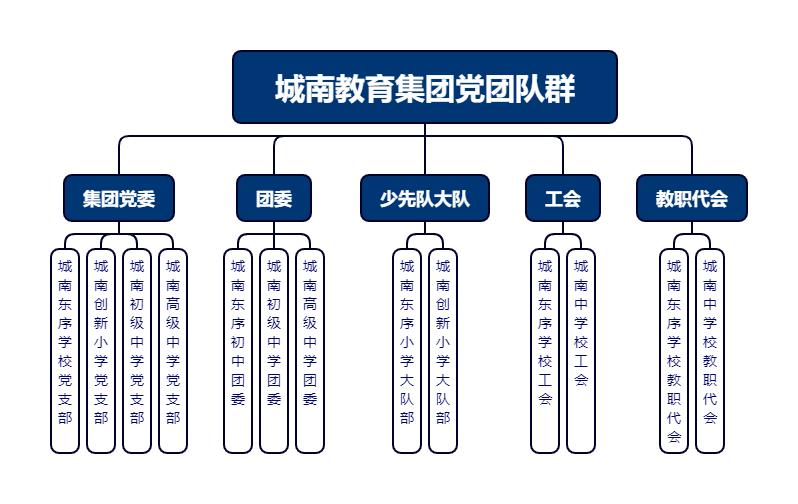 党团队群