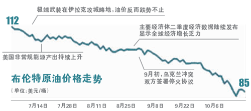 油价大跌的阴谋与阳谋