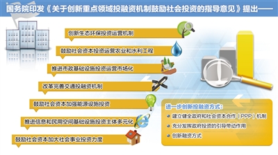 发改委解读《指导意见》：投什么 谁来投 怎么投