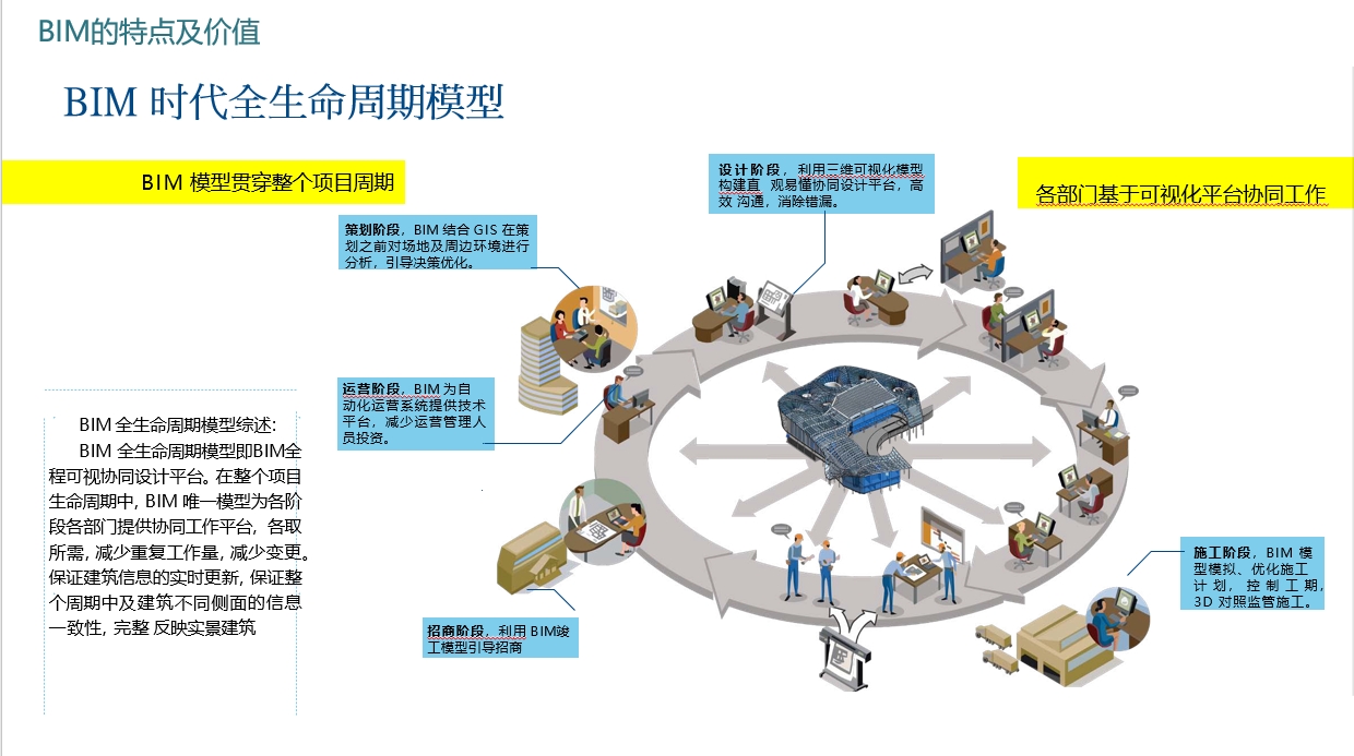云南医科大学BIM应用介绍