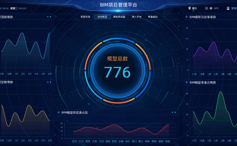 重庆市BIM项目管理平台