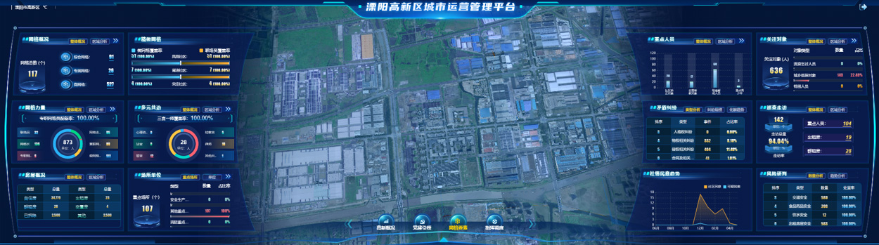 高新区城市运行管理平台