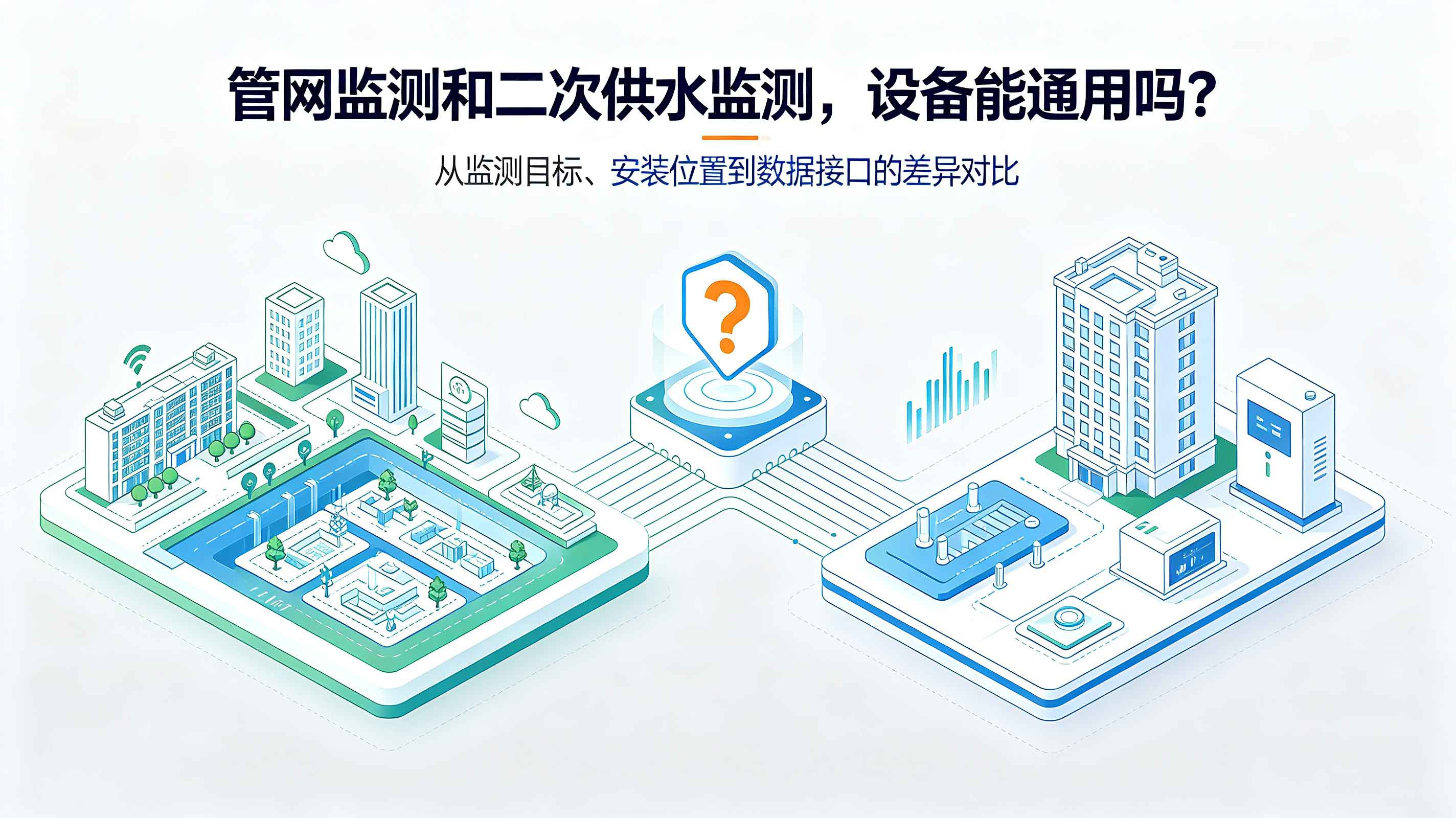 管网监测和二次供水监测，设备能通用吗？
