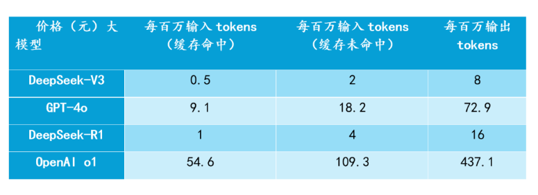 DeepSeek整顿AI圈，GPU增长焦虑如何解？