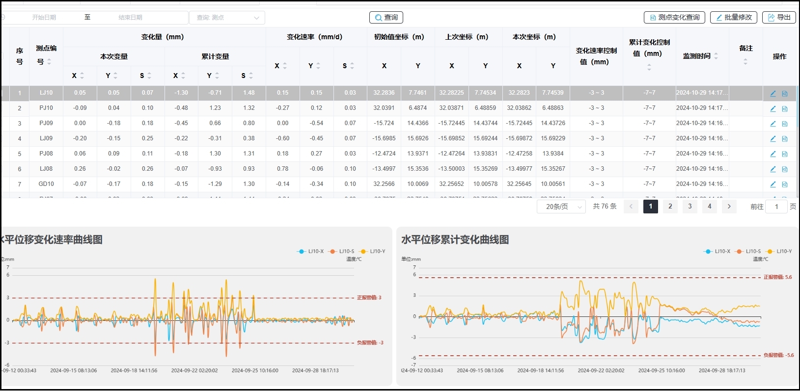 中国石油天然气股份有限公司塔里木油田分公司新建天然气管线下穿南疆线铁路工程智能监测