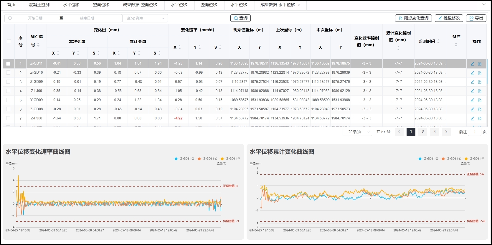 新疆生产建设兵团第十四师昆仑北大道下穿南疆铁路新建立交桥工程智能监测